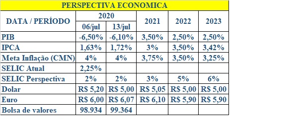 PERSPECTIVA ECONOMICA2 - Boletim Econômico 13/07/2020