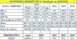 PERSPECTIVA ECONOMICA 10 AGO 20 300x157 - Boletim Econômico 10/08/2020